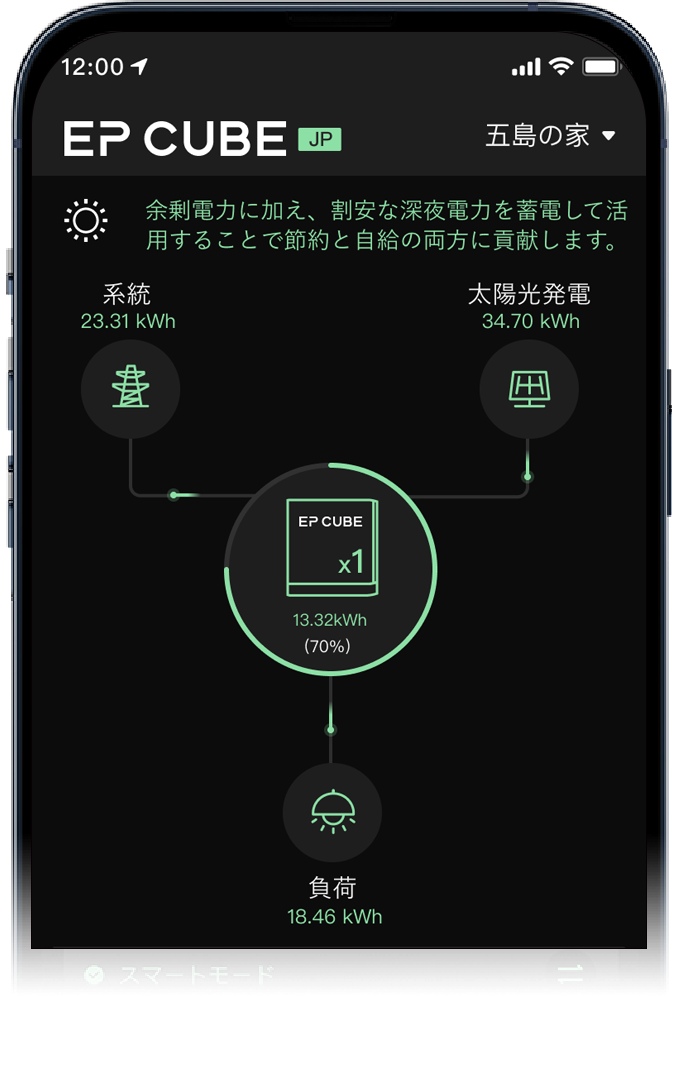 インテリジェント管理